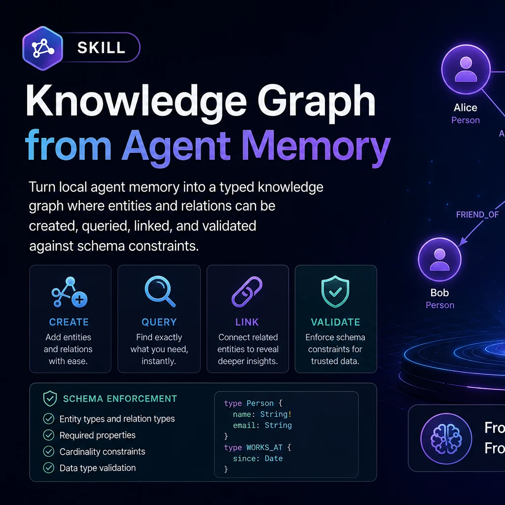 Ontology avatar