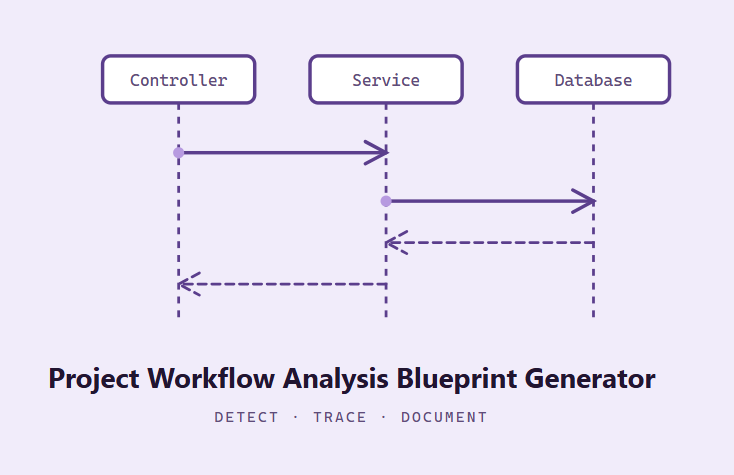 project-workflow-analysis-blueprint-generator avatar