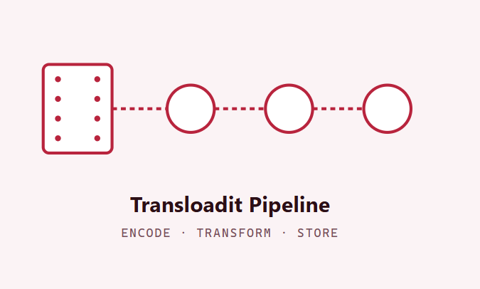 transloadit-media-processing avatar