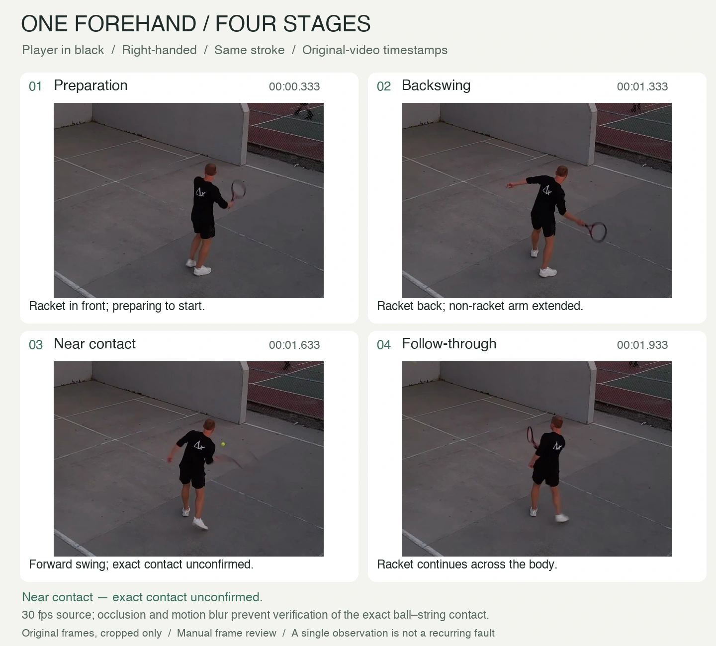From preparation to the finish