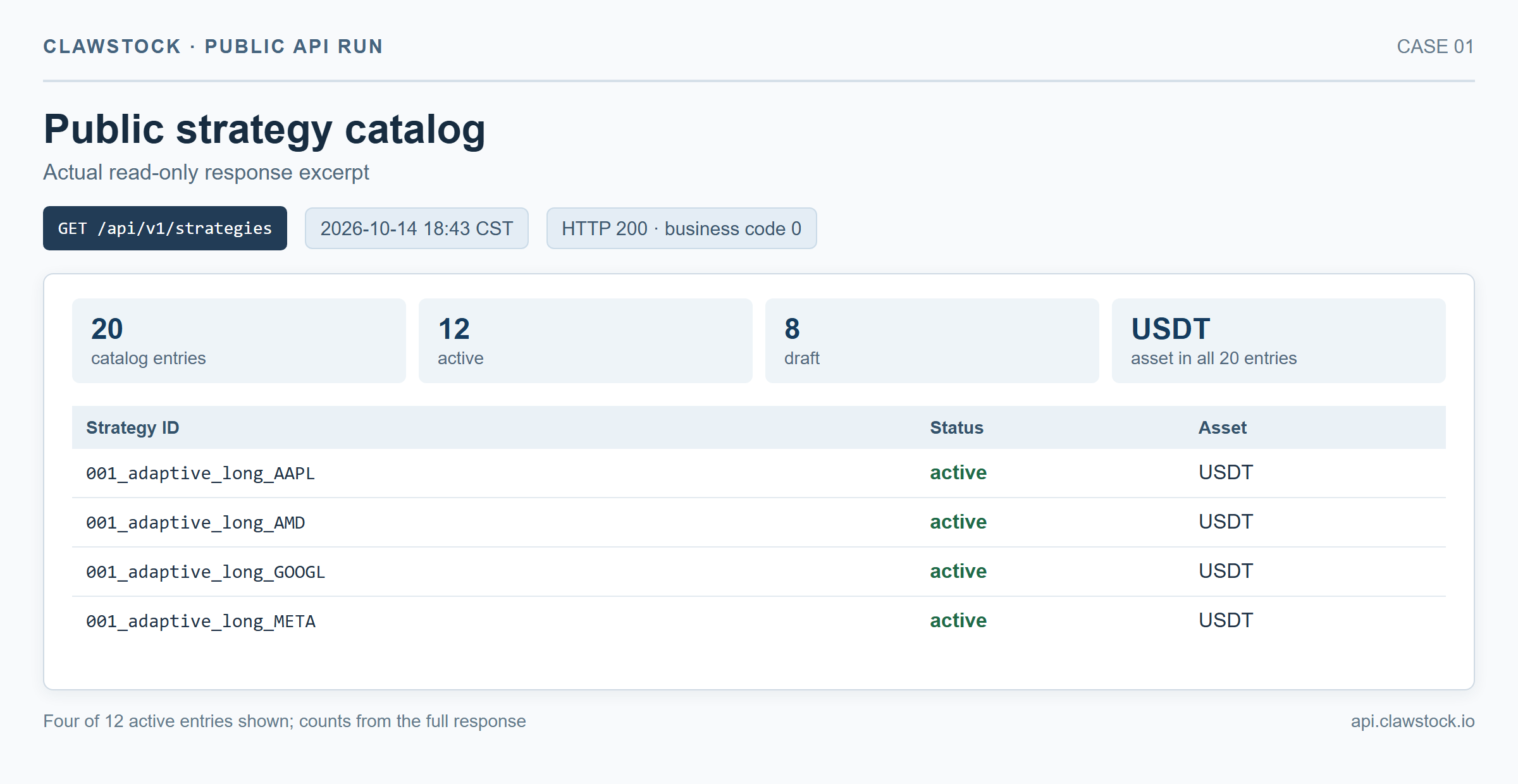 Actual public catalog query output showing 20 strategies, 12 active and 8 draft