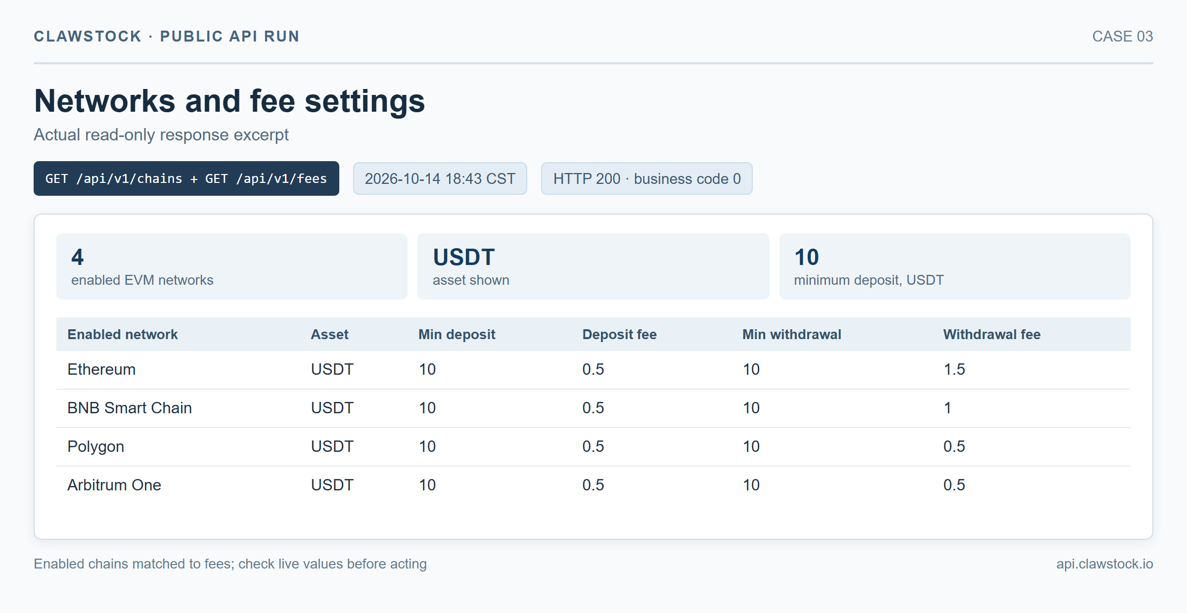 Actual enabled chain and fee settings response excerpt