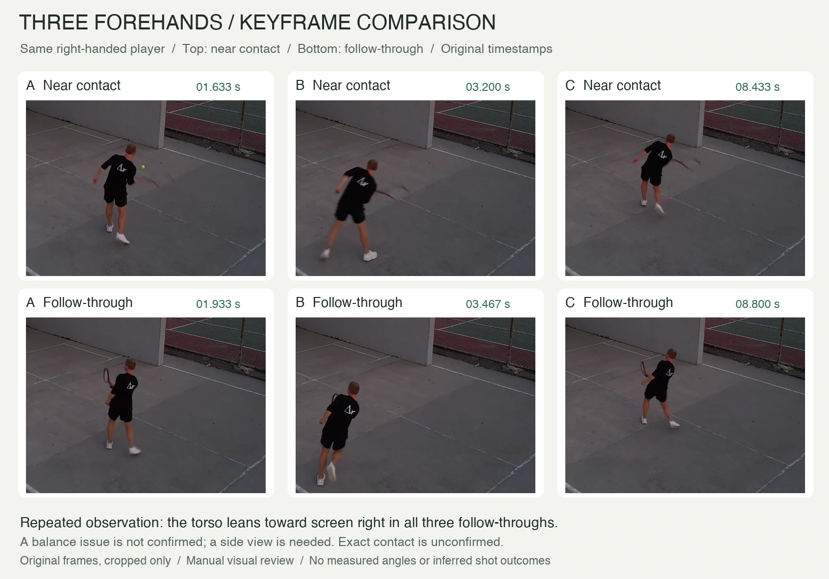 Three forehands side by side
