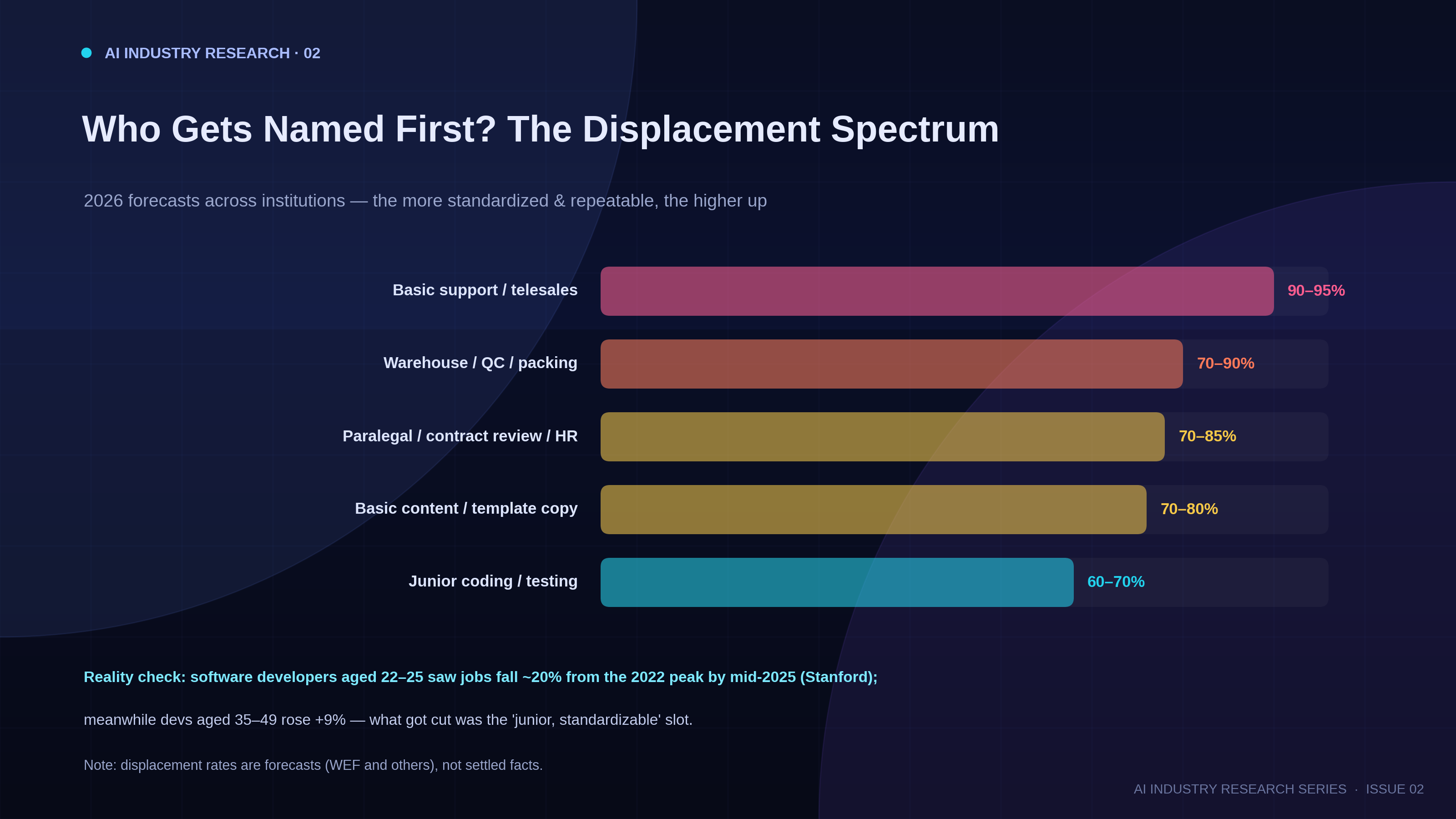 The displacement spectrum