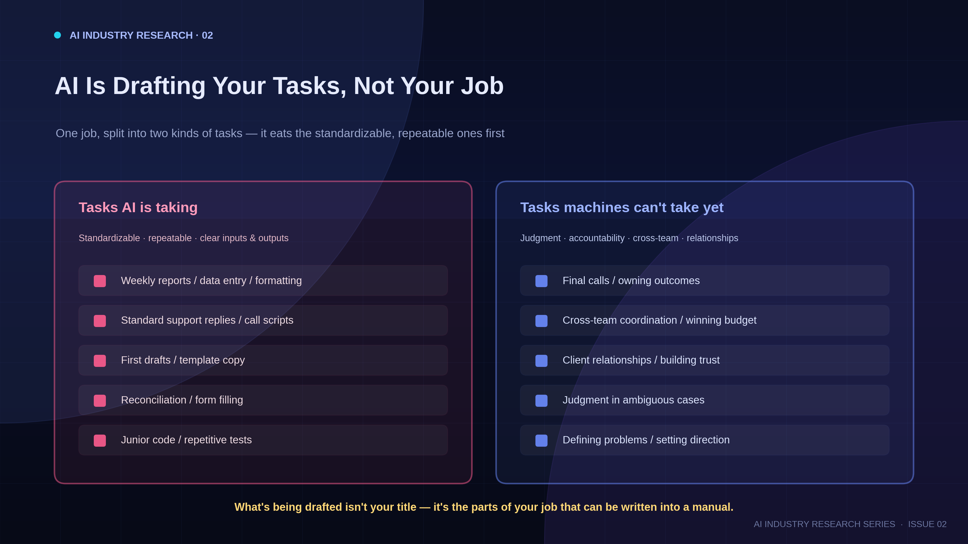 AI names tasks, not jobs