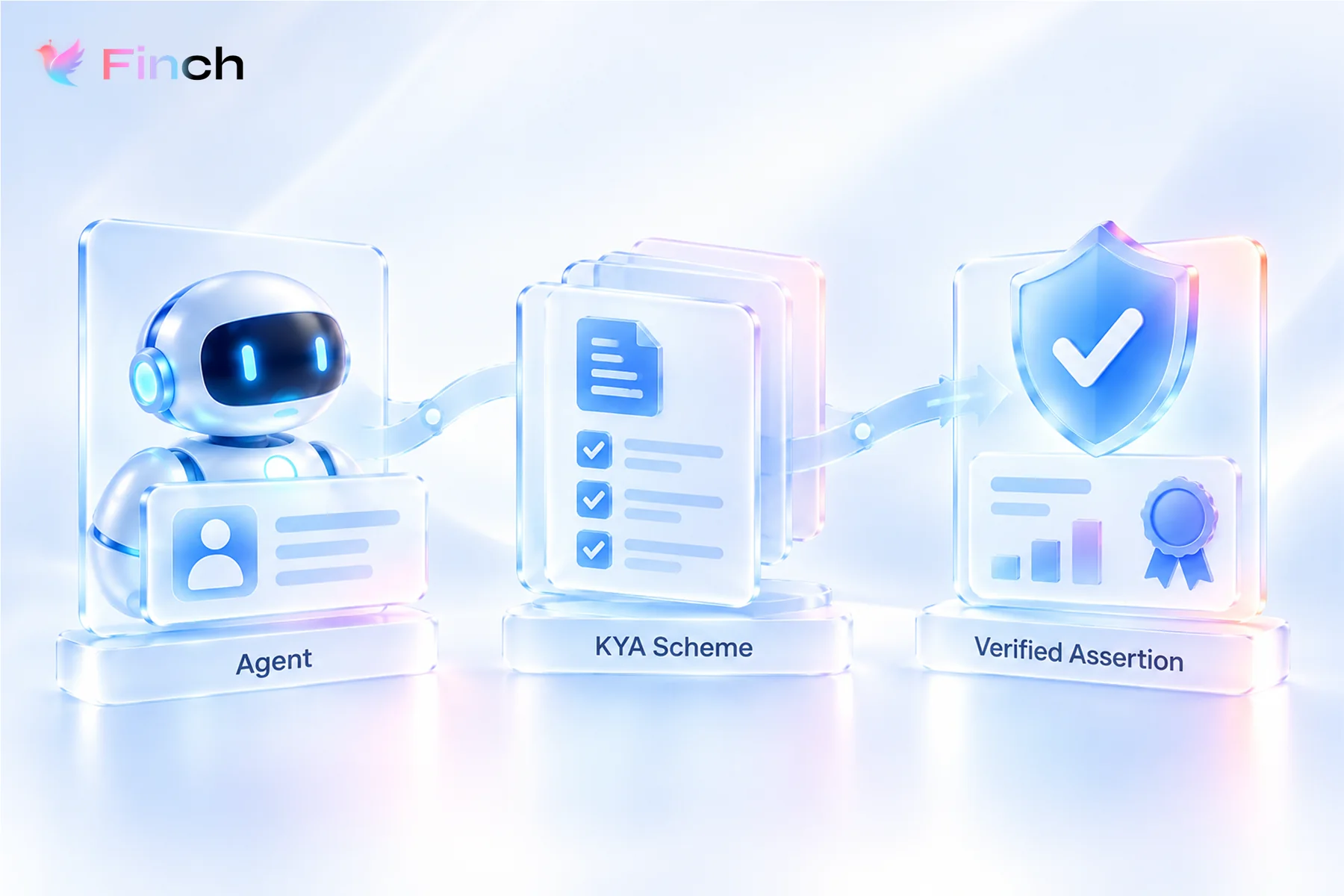 Agent, KYA scheme, and verified assertion flow
