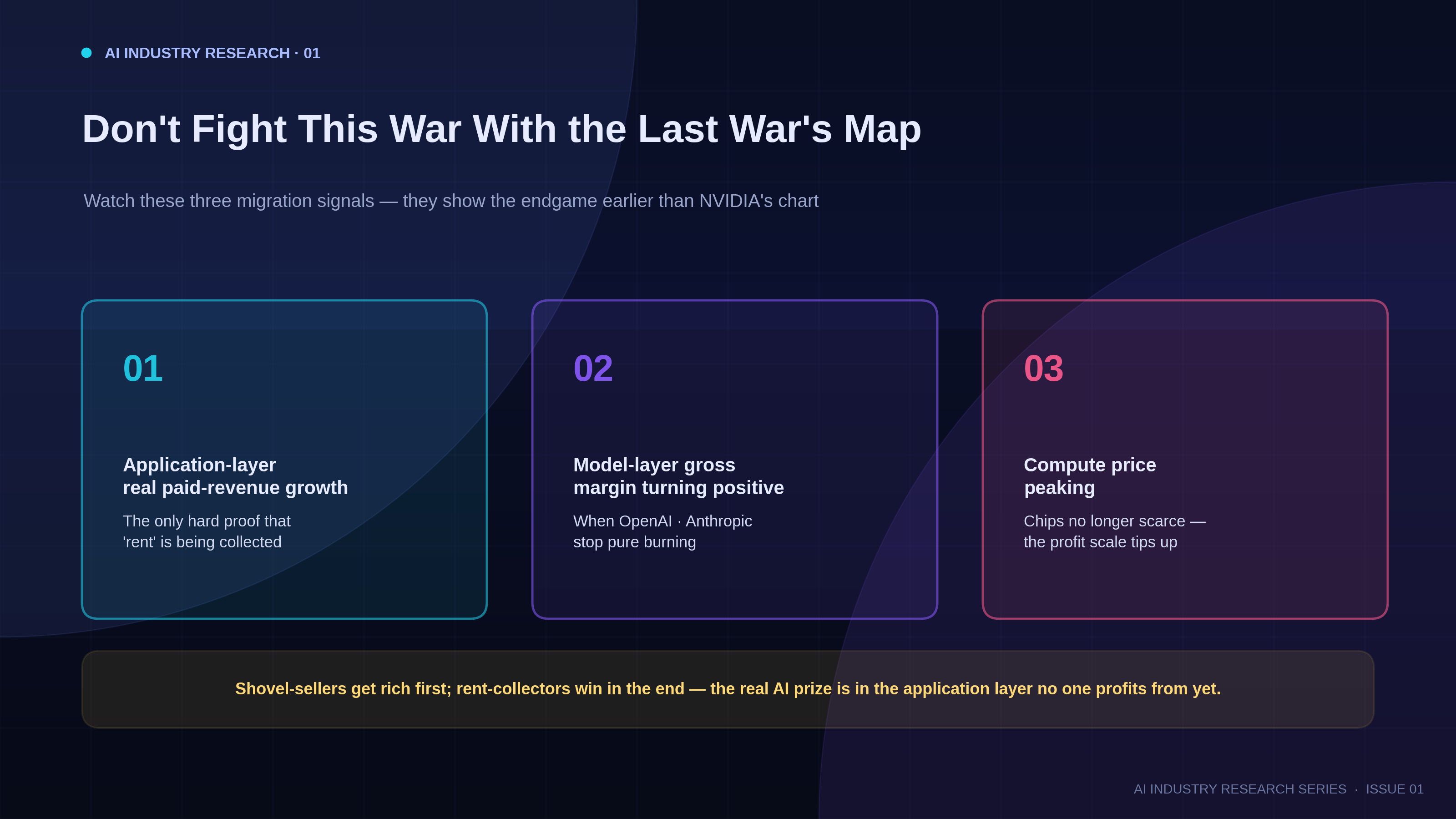 Three migration signals: paid revenue, model margin, compute price